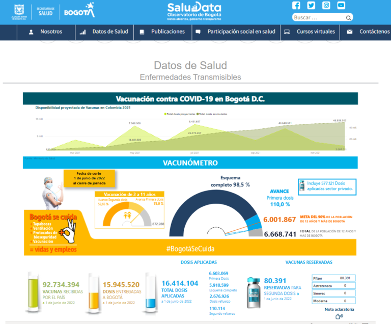 Algunas experiencias del desarrollo de Big Data en Salud en Colombia ...